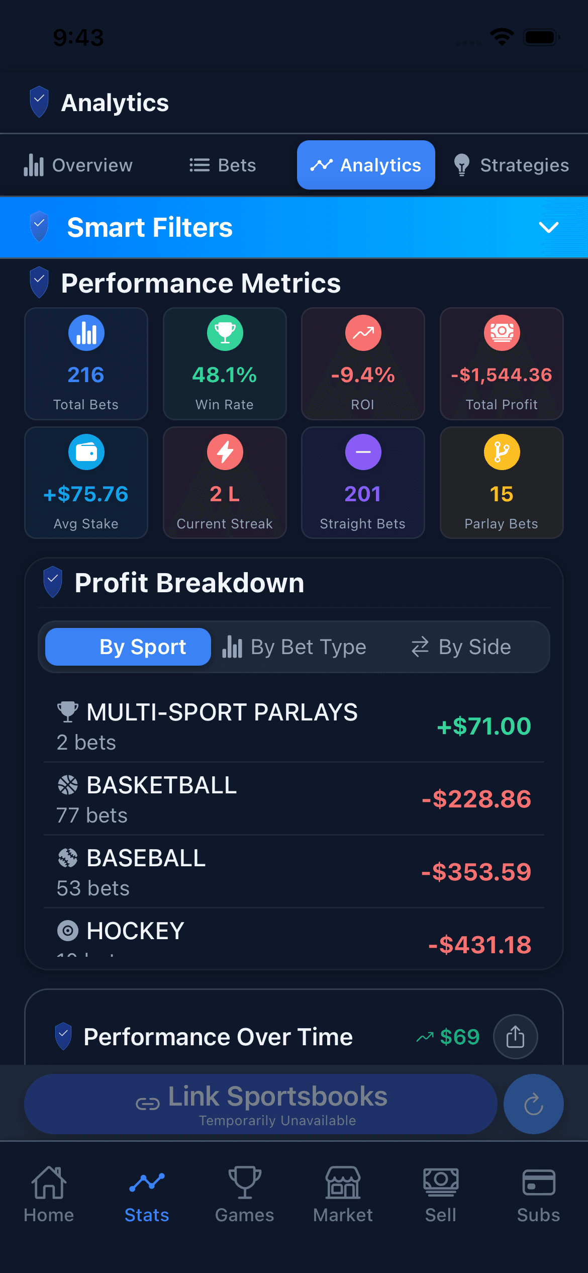 TrueSharp analytics dashboard showing detailed performance metrics and charts