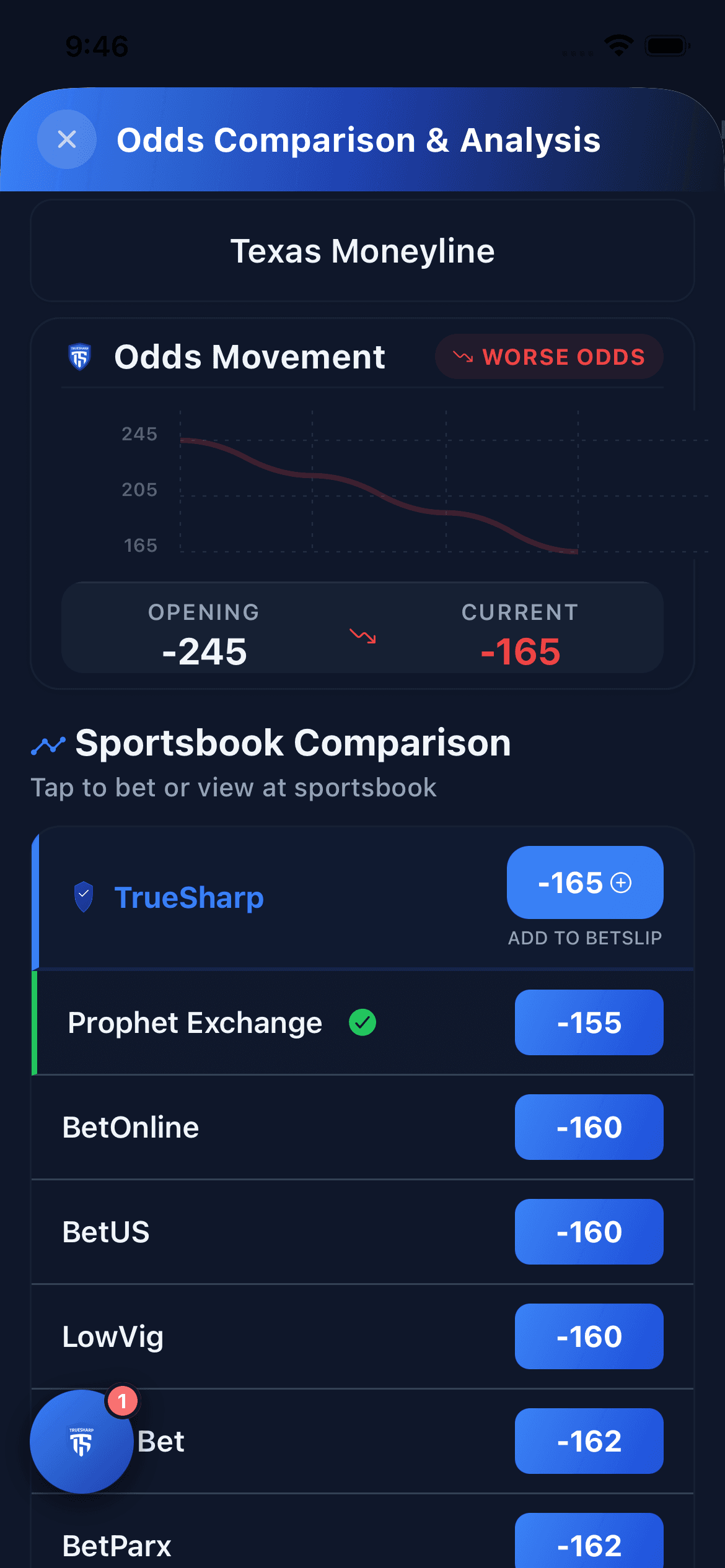 Odds research tools showing line movement and prop betting history