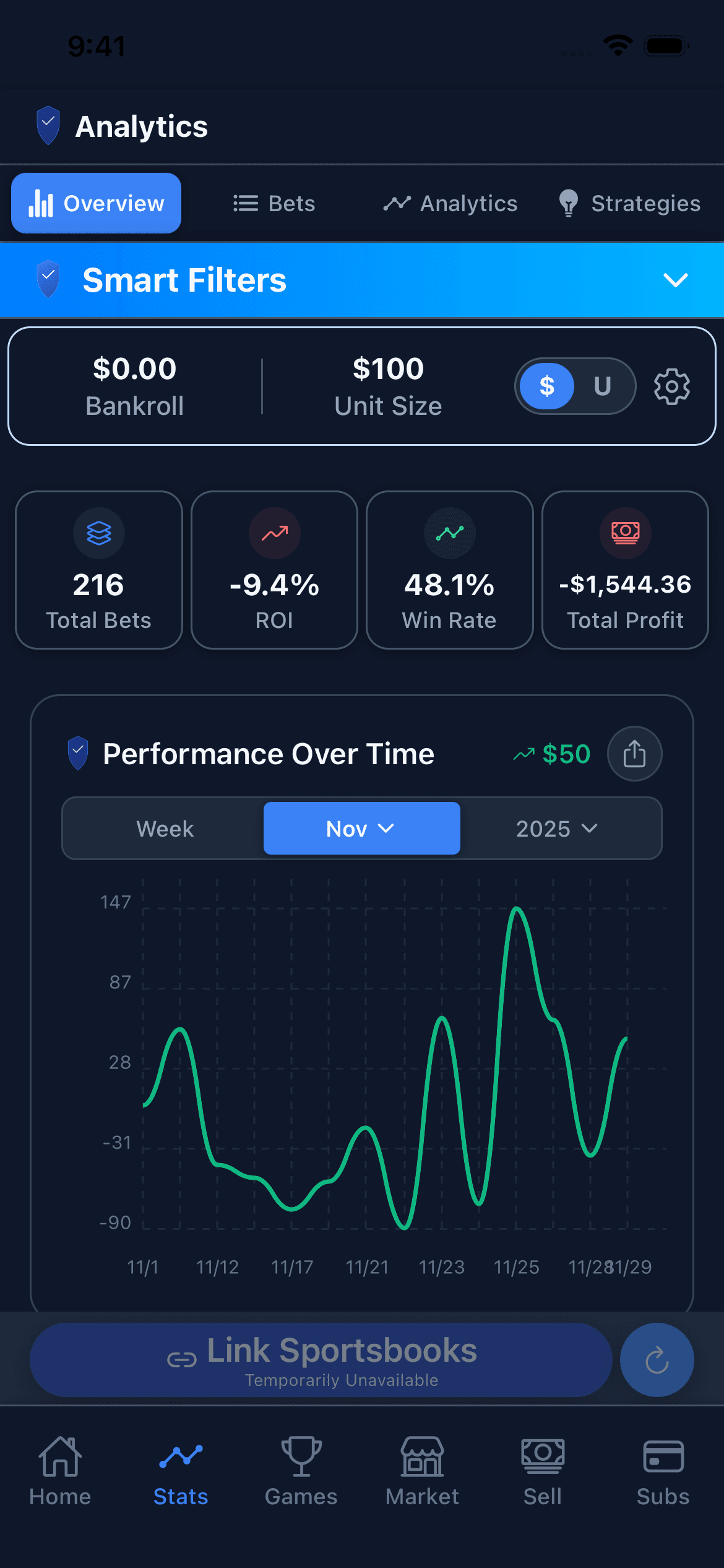 TrueSharp Analytics Dashboard showing ROI, win rates, and performance metrics