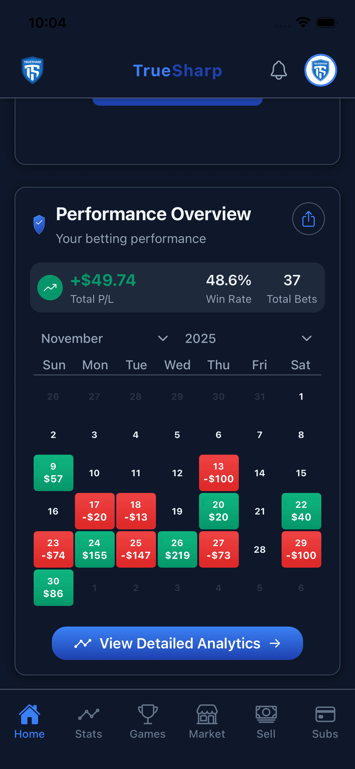 TrueSharp Dashboard showing comprehensive betting analytics